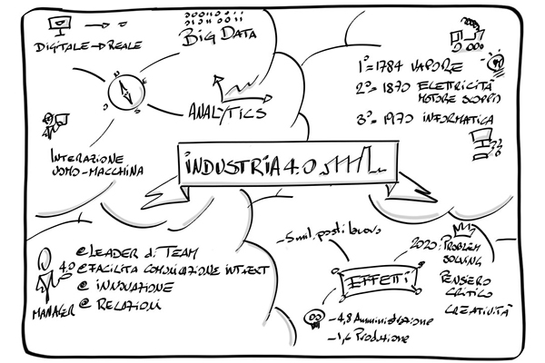 industria 4.0 digitalizzazione processi