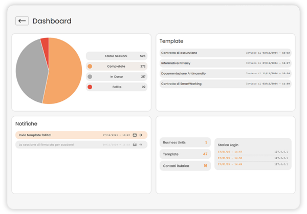 Talea Consulting-Bix Sign Dashboard Monitoraggio