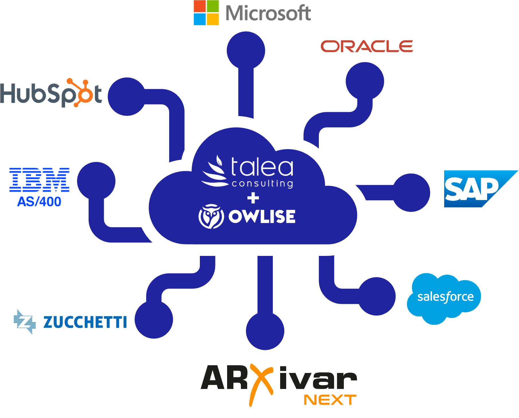 integrazione AI Talea Consulting-Owlise